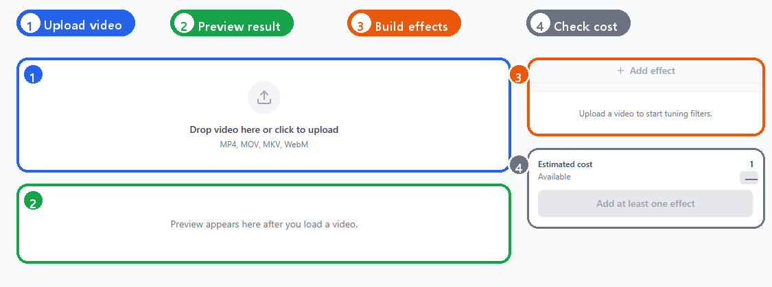 The logged-in VMAI Filter Effects editor with the upload, preview, effect stack, and cost-check areas highlighted.
